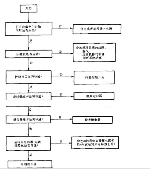 東莞正航儀器氙燈試驗箱細(xì)節(jié)圖